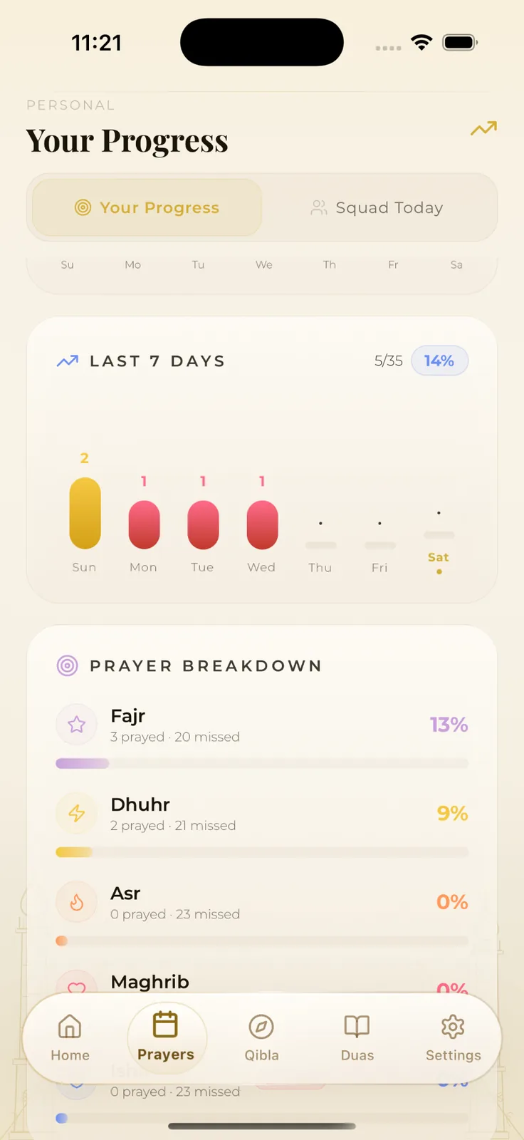 Iqama — Consistency